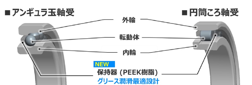 ジェイテクト　ハイアビリーJFASTシリーズの特徴　bmt　ベアリング＆モーション・テック