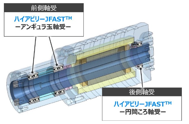 ジェイテクト　ハイアビリーJFASTシリーズの主軸搭載位置（イメージ）　bmt　ベアリング＆モーション・テック