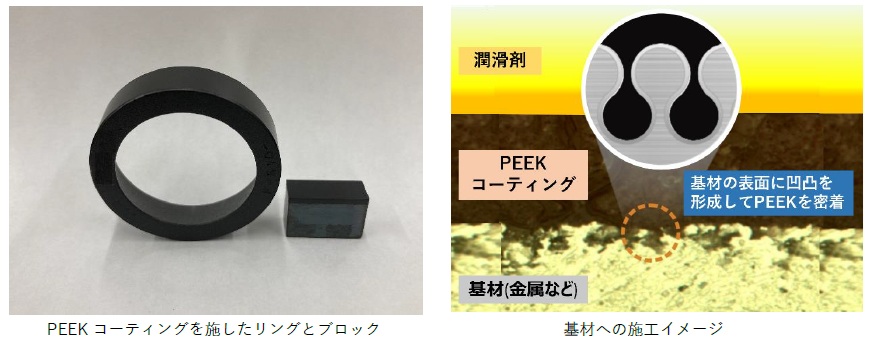 出光興産　潤滑剤＋PEEK　bmt　ベアリング＆モーション・テック