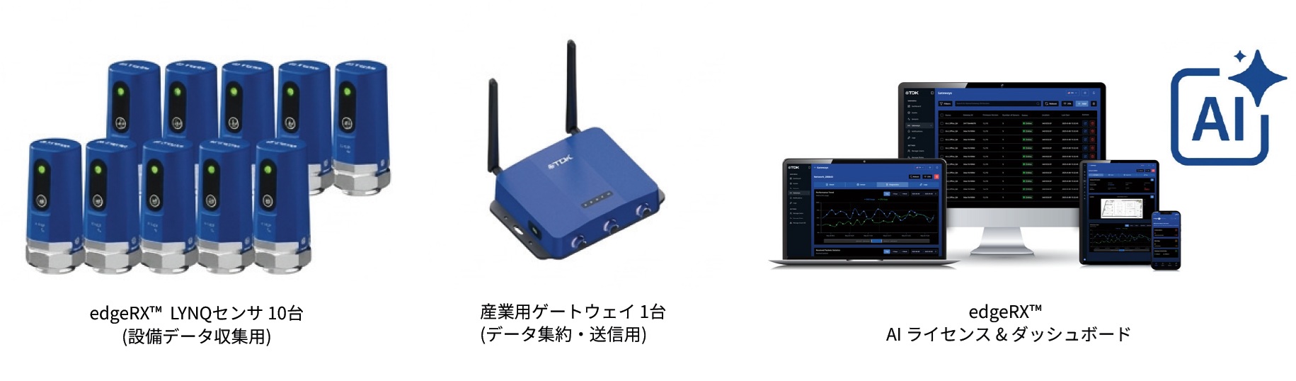 TDK　edgeAI　図5　edgeRX™スターターキット　bmt　ベアリング＆モーション・テック