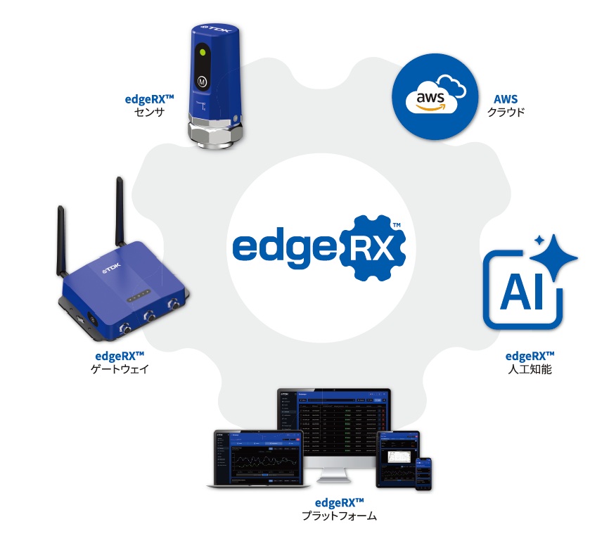 TDK　edgeAI　タイトル部　bmt　ベアリング＆モーション・テック