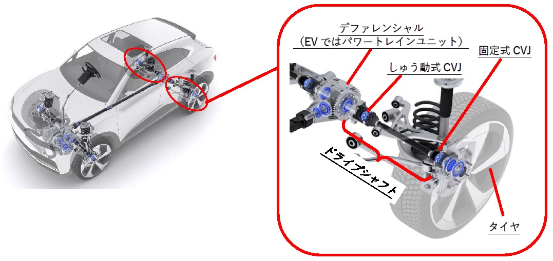 NTN、リヤ用小型・軽量ドライブシャフトの販売を拡大 | bmt